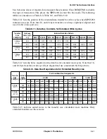 Preview for 253 page of Motorola MPC8260 PowerQUICC II User Manual