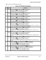 Preview for 347 page of Motorola MPC8260 PowerQUICC II User Manual