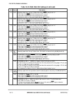 Preview for 348 page of Motorola MPC8260 PowerQUICC II User Manual