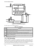 Preview for 394 page of Motorola MPC8260 PowerQUICC II User Manual