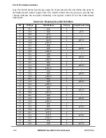 Preview for 398 page of Motorola MPC8260 PowerQUICC II User Manual