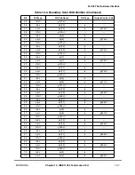 Preview for 399 page of Motorola MPC8260 PowerQUICC II User Manual