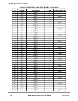 Preview for 400 page of Motorola MPC8260 PowerQUICC II User Manual