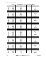 Preview for 402 page of Motorola MPC8260 PowerQUICC II User Manual