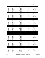 Preview for 404 page of Motorola MPC8260 PowerQUICC II User Manual