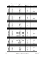 Preview for 406 page of Motorola MPC8260 PowerQUICC II User Manual