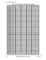 Preview for 408 page of Motorola MPC8260 PowerQUICC II User Manual