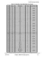 Preview for 409 page of Motorola MPC8260 PowerQUICC II User Manual