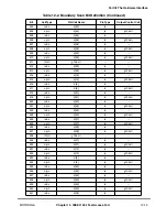 Preview for 411 page of Motorola MPC8260 PowerQUICC II User Manual