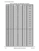 Preview for 412 page of Motorola MPC8260 PowerQUICC II User Manual