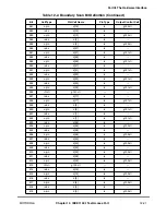 Preview for 413 page of Motorola MPC8260 PowerQUICC II User Manual