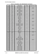 Preview for 414 page of Motorola MPC8260 PowerQUICC II User Manual