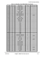 Preview for 415 page of Motorola MPC8260 PowerQUICC II User Manual