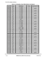 Preview for 416 page of Motorola MPC8260 PowerQUICC II User Manual