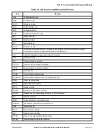 Preview for 427 page of Motorola MPC8260 PowerQUICC II User Manual