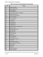 Preview for 428 page of Motorola MPC8260 PowerQUICC II User Manual