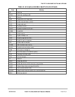 Preview for 429 page of Motorola MPC8260 PowerQUICC II User Manual