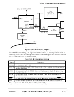 Preview for 481 page of Motorola MPC8260 PowerQUICC II User Manual