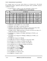 Preview for 484 page of Motorola MPC8260 PowerQUICC II User Manual