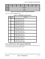 Preview for 501 page of Motorola MPC8260 PowerQUICC II User Manual