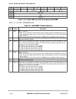 Preview for 508 page of Motorola MPC8260 PowerQUICC II User Manual