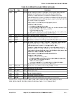 Preview for 541 page of Motorola MPC8260 PowerQUICC II User Manual