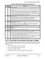 Preview for 599 page of Motorola MPC8260 PowerQUICC II User Manual