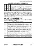 Preview for 659 page of Motorola MPC8260 PowerQUICC II User Manual