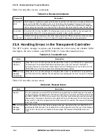 Preview for 660 page of Motorola MPC8260 PowerQUICC II User Manual