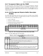 Preview for 661 page of Motorola MPC8260 PowerQUICC II User Manual