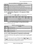 Preview for 665 page of Motorola MPC8260 PowerQUICC II User Manual