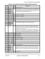 Preview for 677 page of Motorola MPC8260 PowerQUICC II User Manual