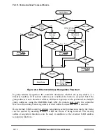 Preview for 680 page of Motorola MPC8260 PowerQUICC II User Manual