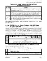 Preview for 689 page of Motorola MPC8260 PowerQUICC II User Manual