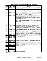 Preview for 734 page of Motorola MPC8260 PowerQUICC II User Manual