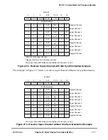 Preview for 737 page of Motorola MPC8260 PowerQUICC II User Manual