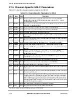 Preview for 738 page of Motorola MPC8260 PowerQUICC II User Manual