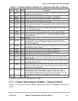 Preview for 743 page of Motorola MPC8260 PowerQUICC II User Manual