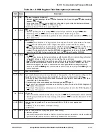 Preview for 763 page of Motorola MPC8260 PowerQUICC II User Manual