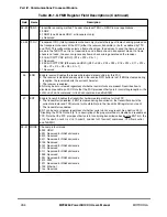 Preview for 764 page of Motorola MPC8260 PowerQUICC II User Manual