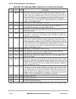 Preview for 770 page of Motorola MPC8260 PowerQUICC II User Manual