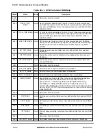 Preview for 818 page of Motorola MPC8260 PowerQUICC II User Manual