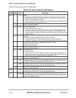 Preview for 855 page of Motorola MPC8260 PowerQUICC II User Manual