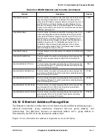 Preview for 889 page of Motorola MPC8260 PowerQUICC II User Manual