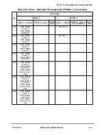 Preview for 965 page of Motorola MPC8260 PowerQUICC II User Manual