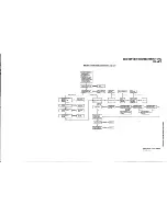 Preview for 95 page of Motorola MSR 2000 Instruction Manual