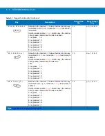 Preview for 52 page of Motorola MT2070 User Manual