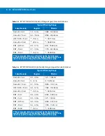 Preview for 166 page of Motorola MT2070 User Manual