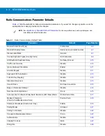 Preview for 168 page of Motorola MT2070 User Manual