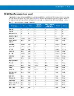 Preview for 245 page of Motorola MT2070 User Manual